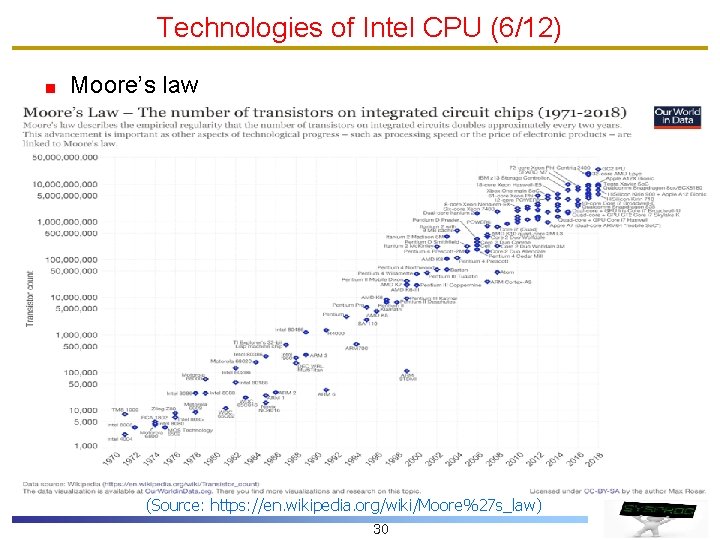 Technologies of Intel CPU (6/12) Moore’s law (Source: https: //en. wikipedia. org/wiki/Moore%27 s_law) 30 Technologies of Intel CPU (6/12) Moore’s law (Source: https: //en. wikipedia. org/wiki/Moore%27 s_law) 30
