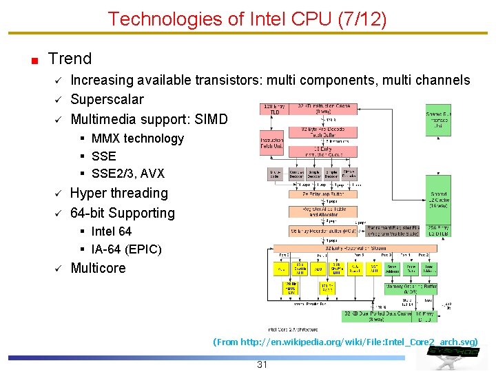 Technologies of Intel CPU (7/12) Trend ü ü ü Increasing available transistors: multi components, Technologies of Intel CPU (7/12) Trend ü ü ü Increasing available transistors: multi components,