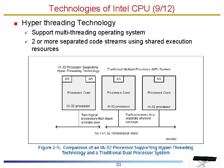 Technologies of Intel CPU (9/12) Hyper threading Technology ü ü Support multi-threading operating system Technologies of Intel CPU (9/12) Hyper threading Technology ü ü Support multi-threading operating system