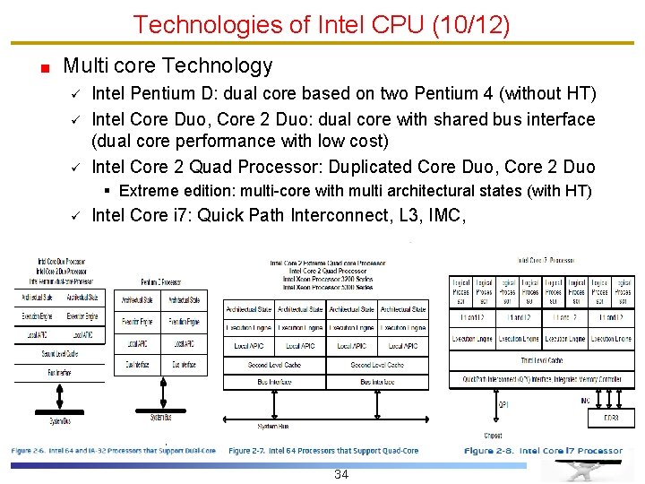 Technologies of Intel CPU (10/12) Multi core Technology ü ü ü Intel Pentium D: Technologies of Intel CPU (10/12) Multi core Technology ü ü ü Intel Pentium D: