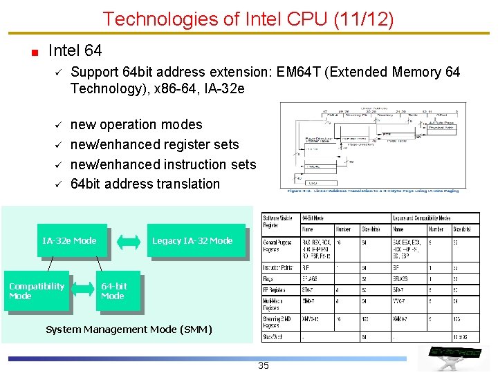 Technologies of Intel CPU (11/12) Intel 64 ü Support 64 bit address extension: EM Technologies of Intel CPU (11/12) Intel 64 ü Support 64 bit address extension: EM