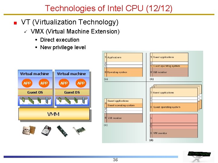 Technologies of Intel CPU (12/12) VT (Virtualization Technology) ü VMX (Virtual Machine Extension) § Technologies of Intel CPU (12/12) VT (Virtualization Technology) ü VMX (Virtual Machine Extension) §