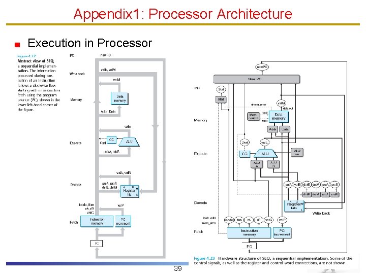 Appendix 1: Processor Architecture Execution in Processor 39 Appendix 1: Processor Architecture Execution in Processor 39