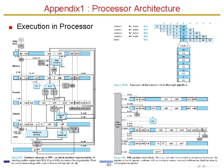 Appendix 1 : Processor Architecture Execution in Processor 40 Appendix 1 : Processor Architecture Execution in Processor 40
