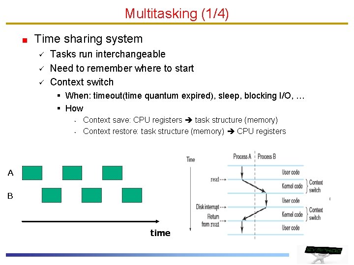Multitasking (1/4) Time sharing system ü ü ü Tasks run interchangeable Need to remember Multitasking (1/4) Time sharing system ü ü ü Tasks run interchangeable Need to remember