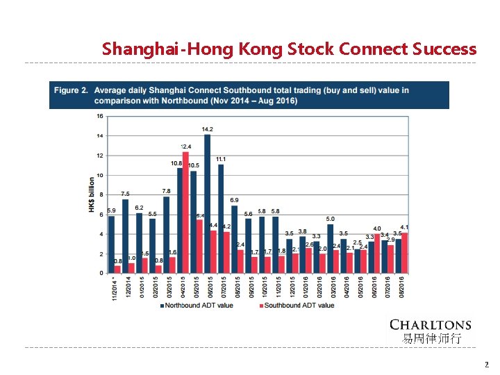 Shanghai-Hong Kong Stock Connect Success 2 