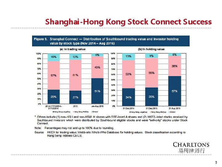 Shanghai-Hong Kong Stock Connect Success 3 