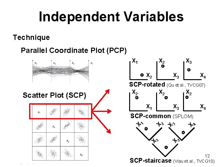 Independent Variables Technique Parallel Coordinate Plot (PCP) X 1 X 2 X 3 X Independent Variables Technique Parallel Coordinate Plot (PCP) X 1 X 2 X 3 X