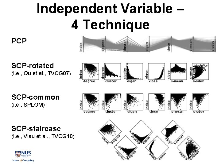 Independent Variable – 4 Technique PCP SCP-rotated (i. e. , Qu et al. , Independent Variable – 4 Technique PCP SCP-rotated (i. e. , Qu et al. ,