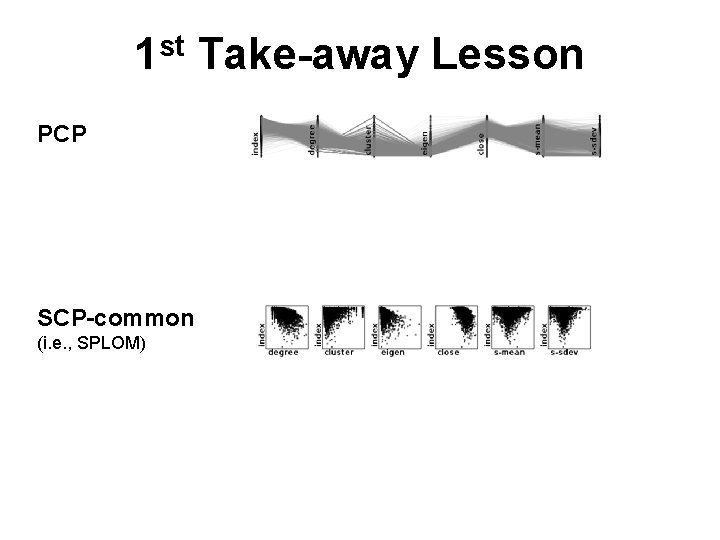 st 1 Take-away Lesson PCP SCP-rotated (i. e. , Qu et al. , TVCG st 1 Take-away Lesson PCP SCP-rotated (i. e. , Qu et al. , TVCG