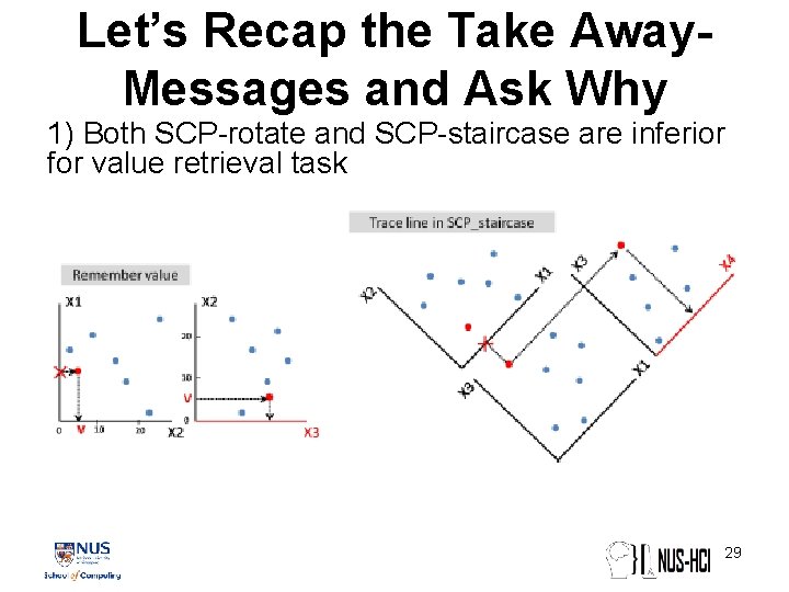 Let’s Recap the Take Away. Messages and Ask Why 1) Both SCP-rotate and SCP-staircase Let’s Recap the Take Away. Messages and Ask Why 1) Both SCP-rotate and SCP-staircase