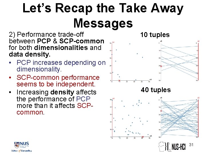 Let’s Recap the Take Away Messages 2) Performance trade-off between PCP & SCP-common for Let’s Recap the Take Away Messages 2) Performance trade-off between PCP & SCP-common for