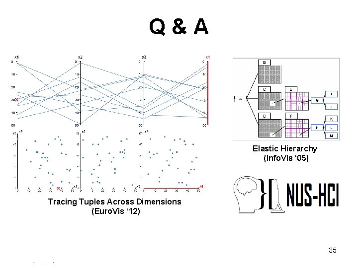 Q&A Elastic Hierarchy (Info. Vis ‘ 05) Tracing Tuples Across Dimensions (Euro. Vis ‘ Q&A Elastic Hierarchy (Info. Vis ‘ 05) Tracing Tuples Across Dimensions (Euro. Vis ‘