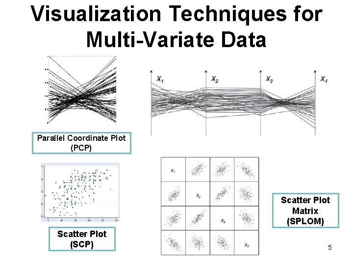 Visualization Techniques for Multi-Variate Data Parallel Coordinate Plot (PCP) Scatter Plot Matrix (SPLOM) Scatter Visualization Techniques for Multi-Variate Data Parallel Coordinate Plot (PCP) Scatter Plot Matrix (SPLOM) Scatter