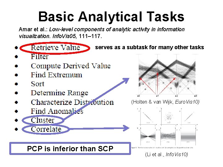 Basic Analytical Tasks Amar et al. : Low-level components of analytic activity in information Basic Analytical Tasks Amar et al. : Low-level components of analytic activity in information