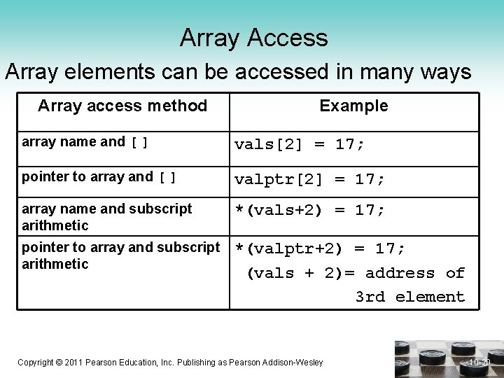 Array Access Array elements can be accessed in many ways Array access method Example