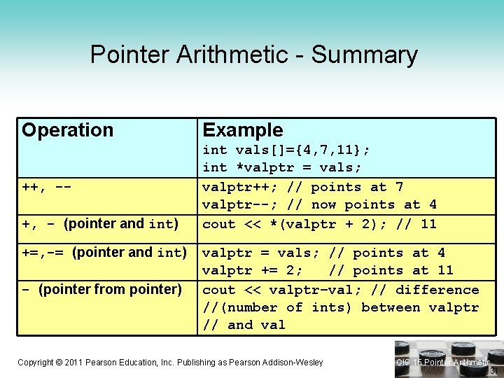 Pointer Arithmetic - Summary Operation Example ++, -- int vals[]={4, 7, 11}; int *valptr