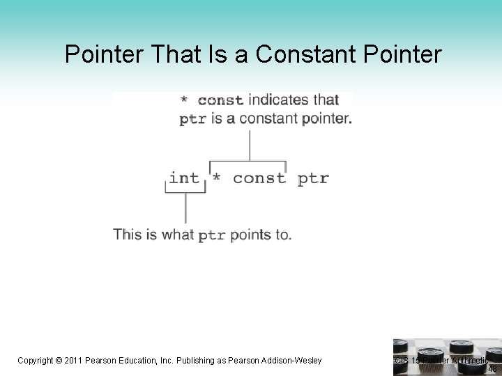 Pointer That Is a Constant Pointer Copyright © 2011 Pearson Education, Inc. Publishing as