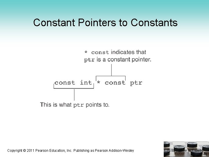Constant Pointers to Constants Copyright © 2011 Pearson Education, Inc. Publishing as Pearson Addison-Wesley