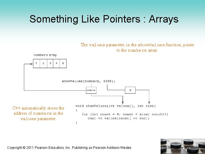 Something Like Pointers : Arrays The values parameter, in the show. Values function, points