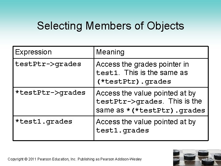 Selecting Members of Objects Expression Meaning test. Ptr->grades Access the grades pointer in test