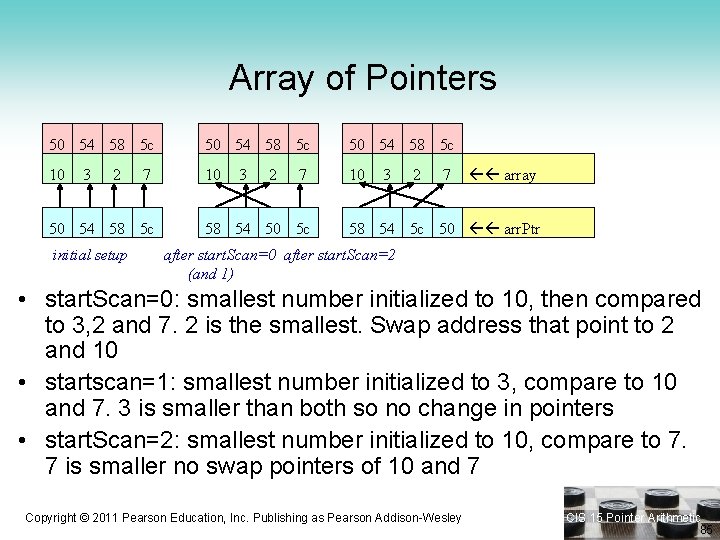 Array of Pointers 50 54 58 5 c 10 10 10 3 2 7