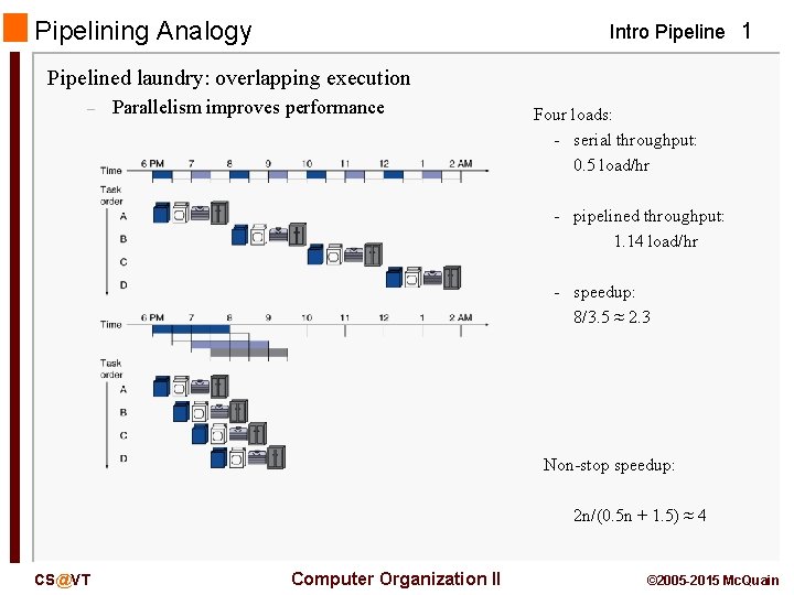 Pipelining Analogy Intro Pipeline 1 Pipelined laundry: overlapping execution – Parallelism improves performance Four