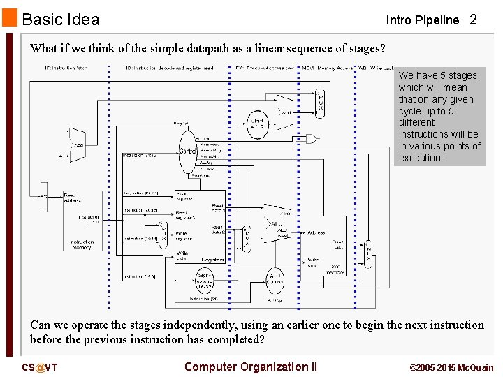 Basic Idea Intro Pipeline 2 What if we think of the simple datapath as