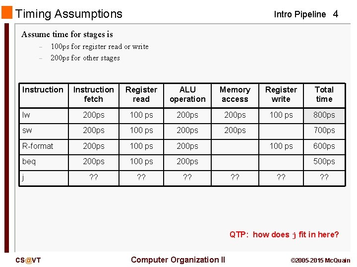 Timing Assumptions Intro Pipeline 4 Assume time for stages is – – 100 ps