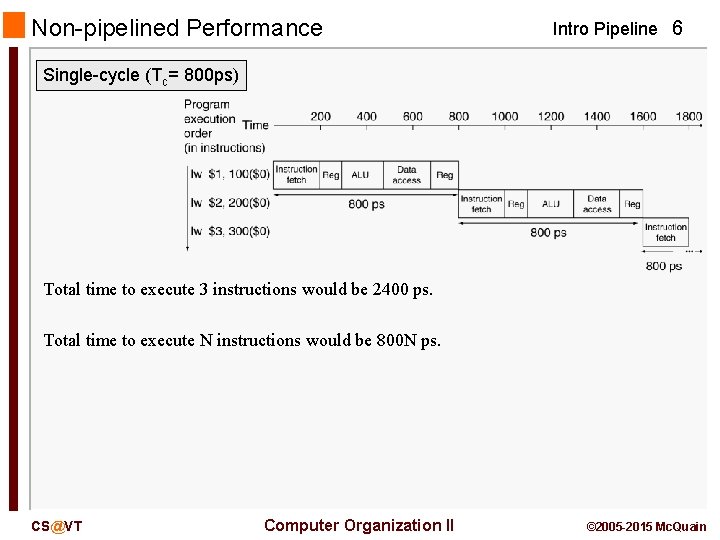 Non-pipelined Performance Intro Pipeline 6 Single-cycle (Tc= 800 ps) Total time to execute 3