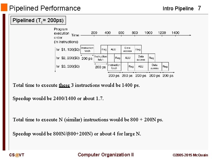 Pipelined Performance Intro Pipeline 7 Pipelined (Tc= 200 ps) Total time to execute these