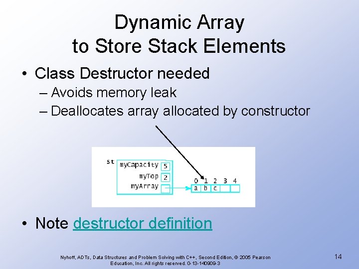 Dynamic Array to Store Stack Elements • Class Destructor needed – Avoids memory leak