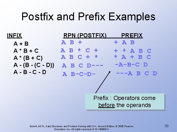 Postfix and Prefix Examples INFIX A+B A*B+C A * (B + C) A -