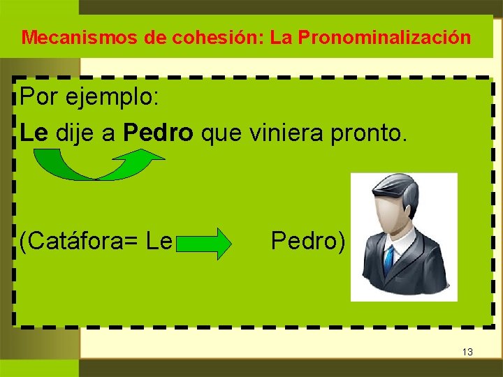 Mecanismos de cohesión: La Pronominalización Por ejemplo: Le dije a Pedro que viniera pronto. Mecanismos de cohesión: La Pronominalización Por ejemplo: Le dije a Pedro que viniera pronto.