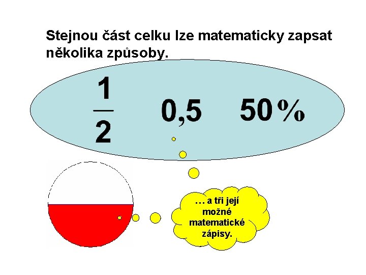 Stejnou část celku lze matematicky zapsat několika způsoby. … a tři její možné Půlka,