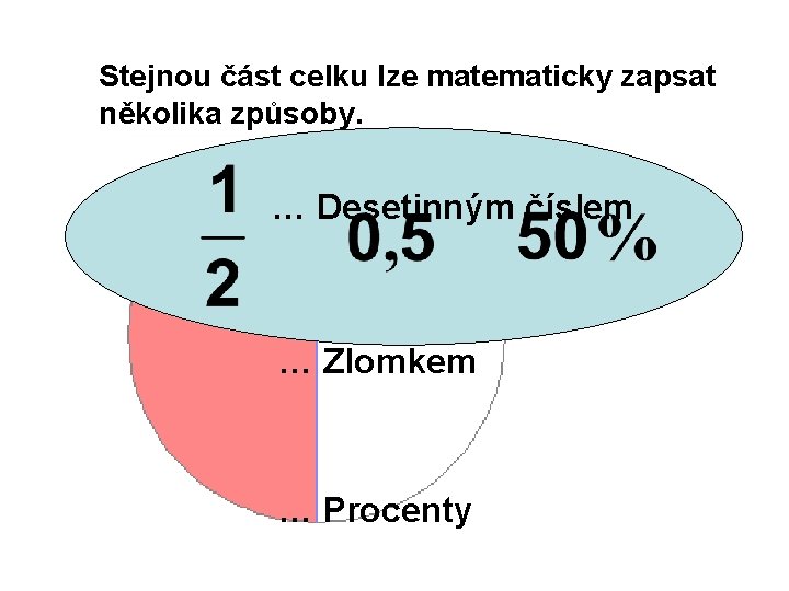 Stejnou část celku lze matematicky zapsat několika způsoby. … Desetinným číslem … Zlomkem …