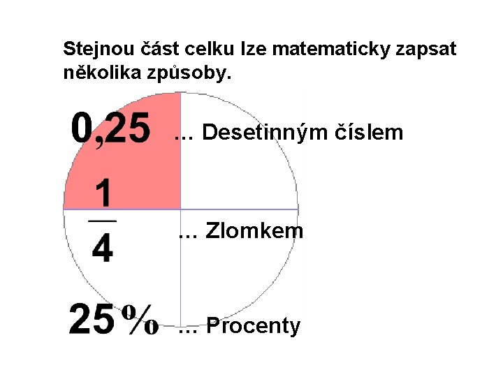 Stejnou část celku lze matematicky zapsat několika způsoby. … Desetinným číslem … Zlomkem …