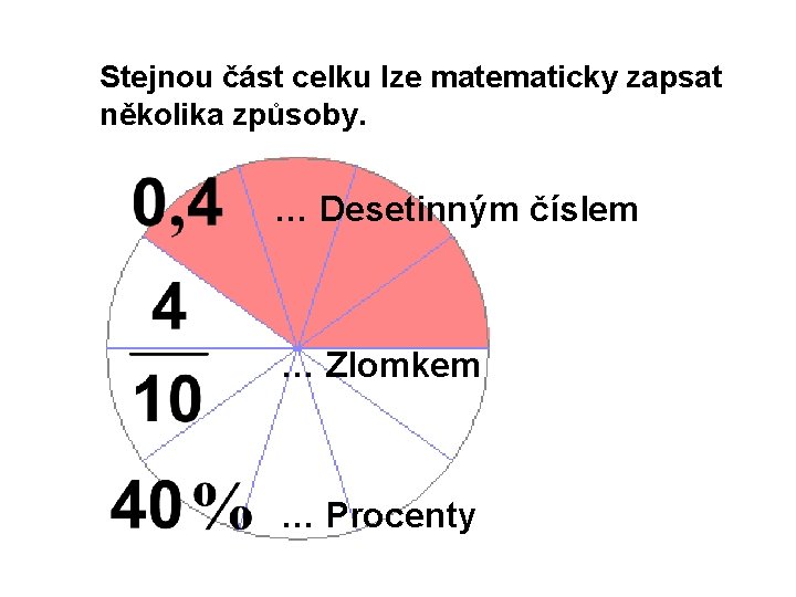 Stejnou část celku lze matematicky zapsat několika způsoby. … Desetinným číslem … Zlomkem …