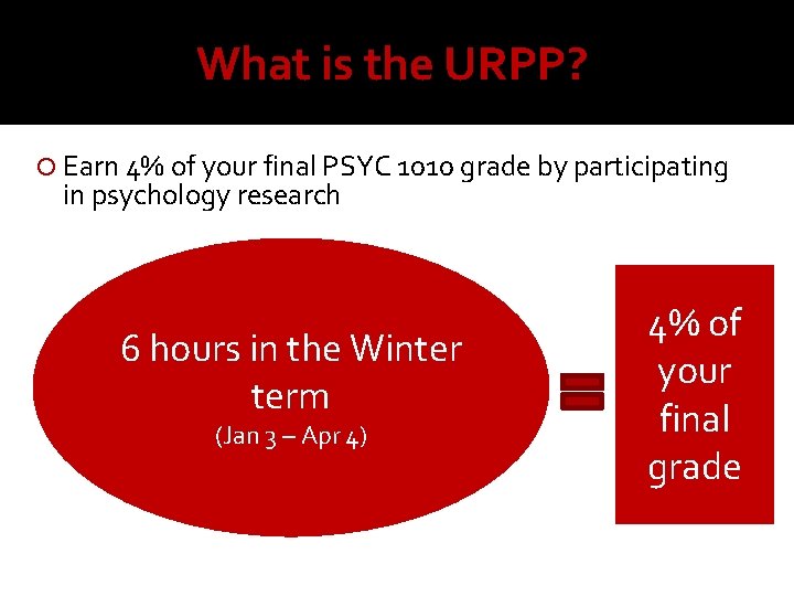 What is the URPP? Earn 4% of your final PSYC 1010 grade by participating