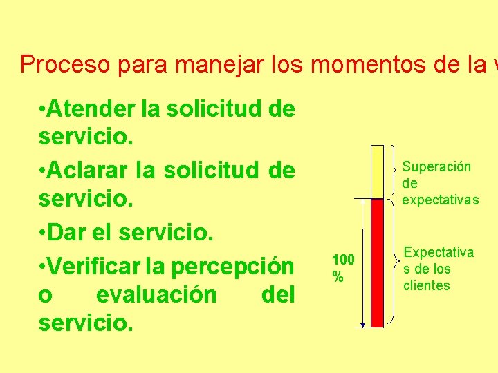 Proceso para manejar los momentos de la v • Atender la solicitud de servicio.