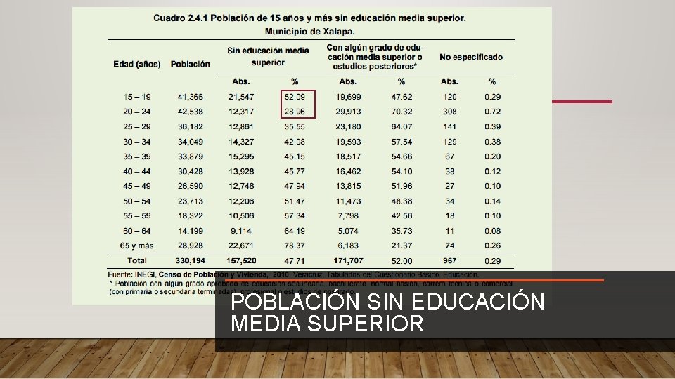 POBLACIÓN SIN EDUCACIÓN MEDIA SUPERIOR 