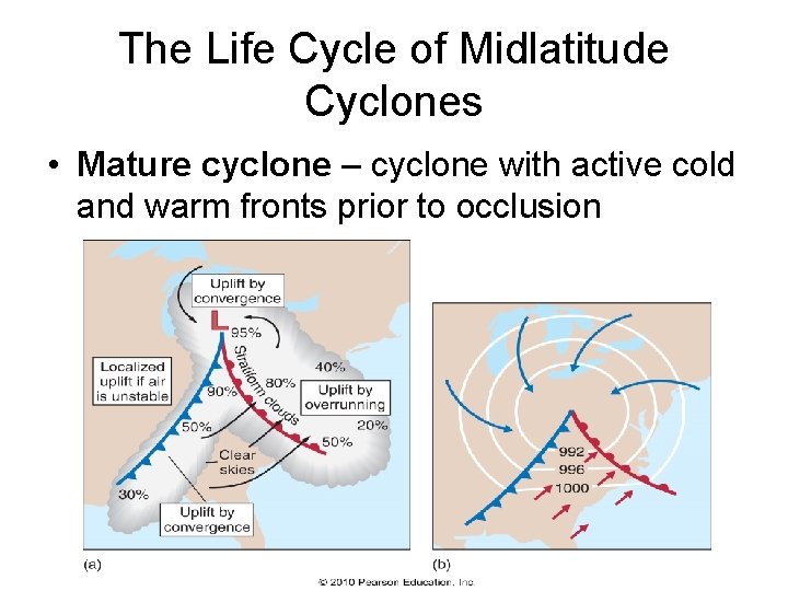 The Life Cycle of Midlatitude Cyclones • Mature cyclone – cyclone with active cold