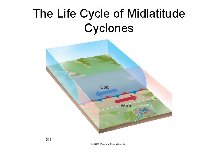 The Life Cycle of Midlatitude Cyclones 