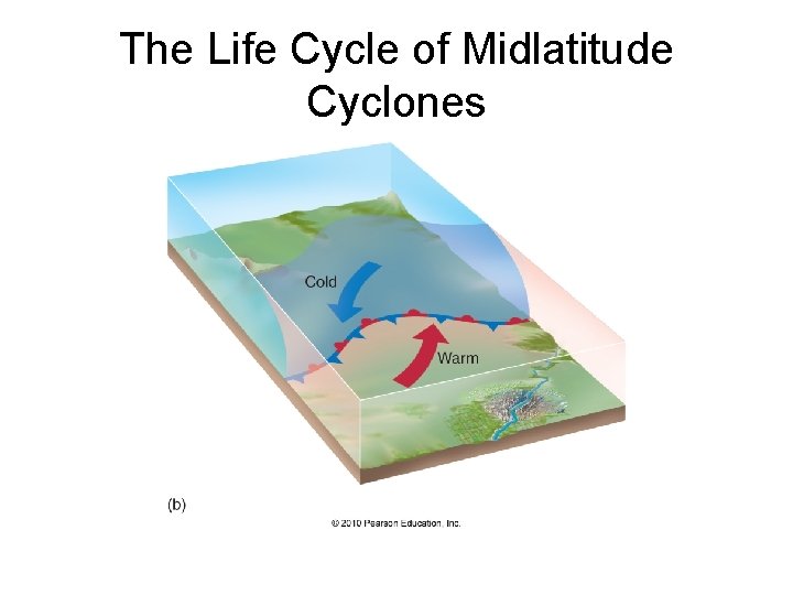 The Life Cycle of Midlatitude Cyclones 