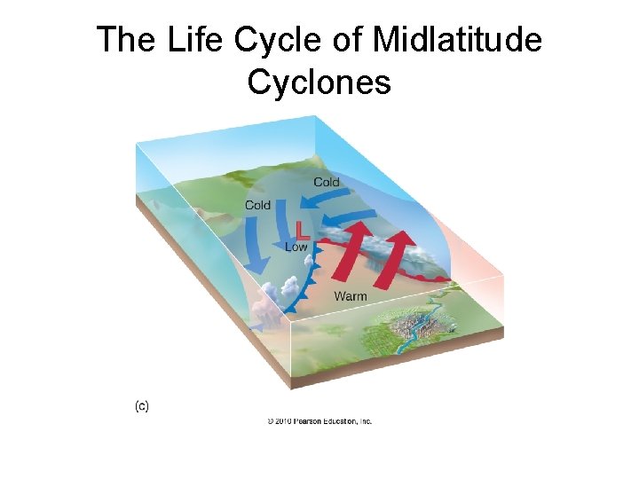 The Life Cycle of Midlatitude Cyclones 