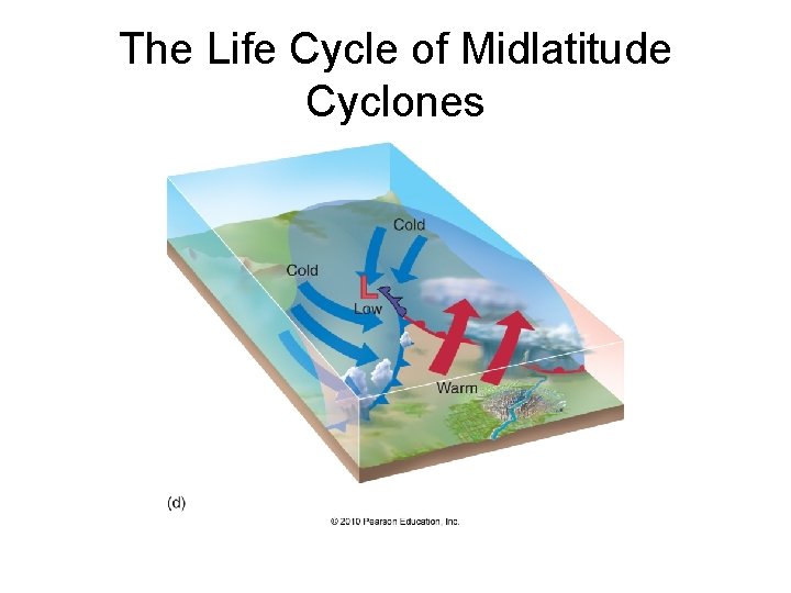 The Life Cycle of Midlatitude Cyclones 