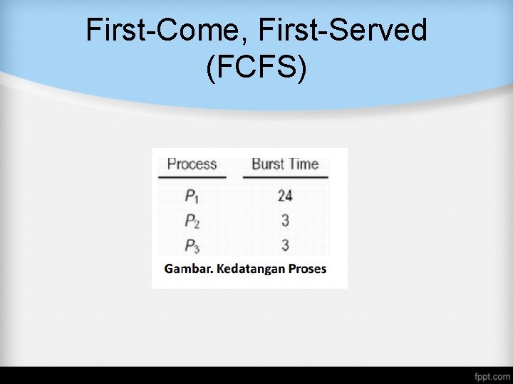 First-Come, First-Served (FCFS) First-Come, First-Served (FCFS)