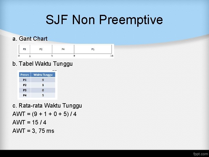 SJF Non Preemptive a. Gant Chart b. Tabel Waktu Tunggu c. Rata-rata Waktu Tunggu SJF Non Preemptive a. Gant Chart b. Tabel Waktu Tunggu c. Rata-rata Waktu Tunggu