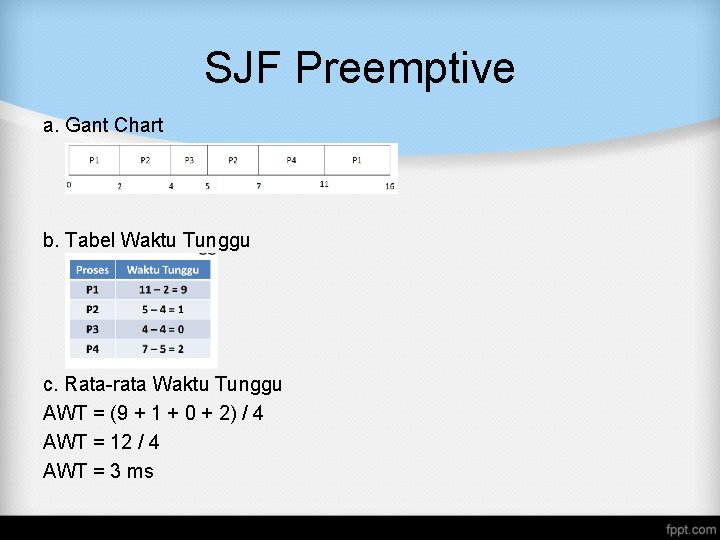 SJF Preemptive a. Gant Chart b. Tabel Waktu Tunggu c. Rata-rata Waktu Tunggu AWT SJF Preemptive a. Gant Chart b. Tabel Waktu Tunggu c. Rata-rata Waktu Tunggu AWT