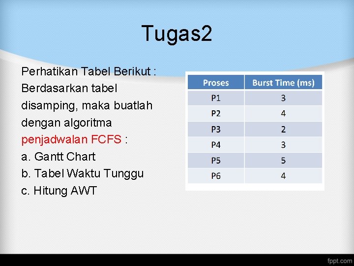 Tugas 2 Perhatikan Tabel Berikut : Berdasarkan tabel disamping, maka buatlah dengan algoritma penjadwalan Tugas 2 Perhatikan Tabel Berikut : Berdasarkan tabel disamping, maka buatlah dengan algoritma penjadwalan
